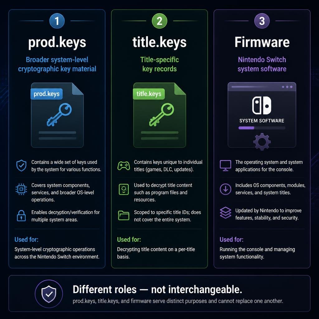 title.keys vs prod.keys comparison for Nintendo Switch emulation