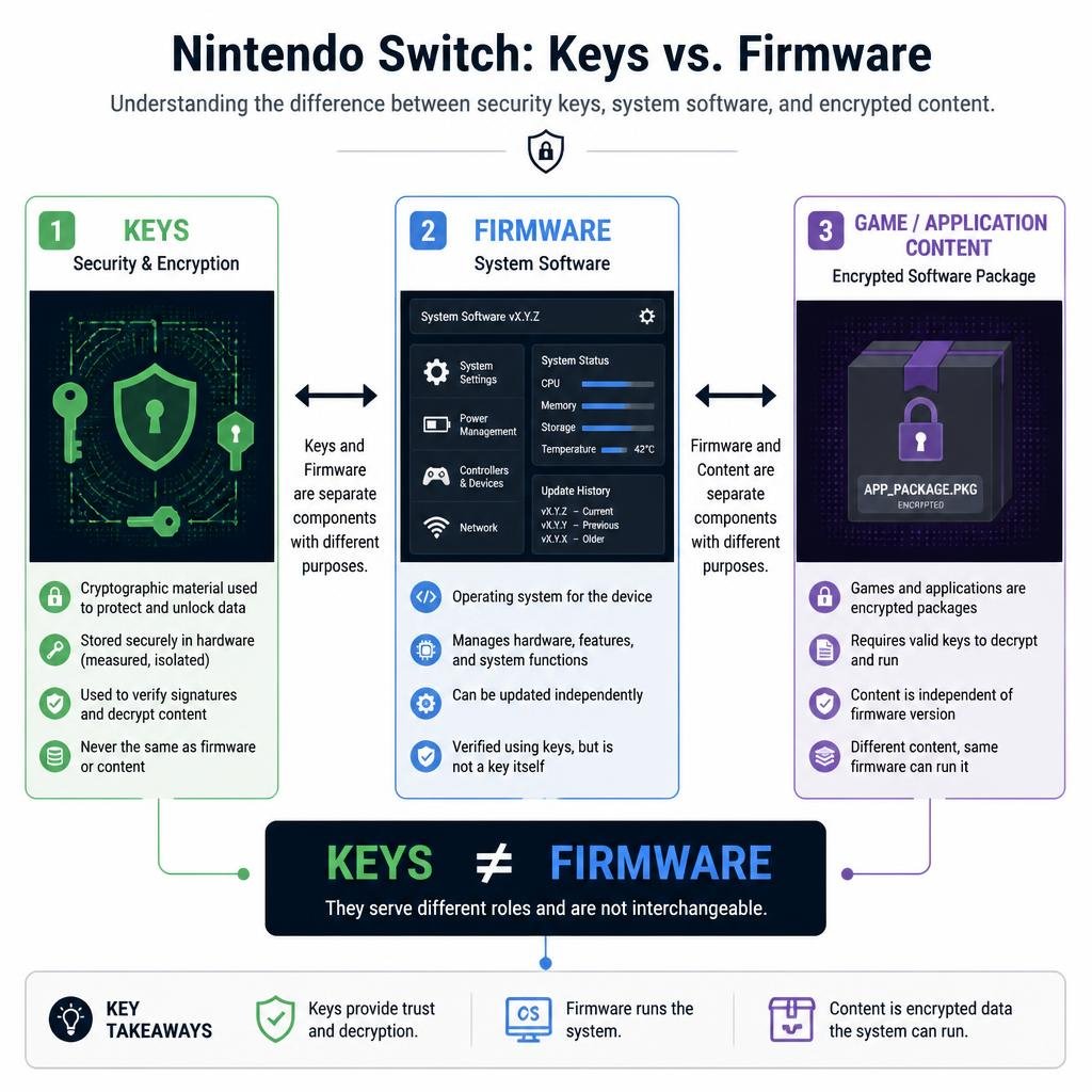 Nintendo Switch keys vs firmware explained
